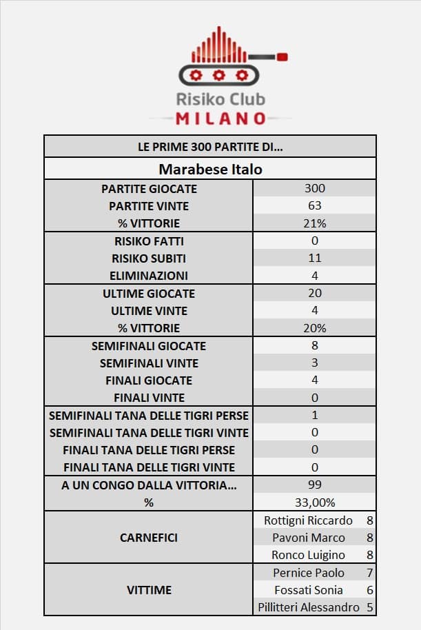 Nome:   MARABESE 300.jpg
Visite:  762
Grandezza:  51.4 KB