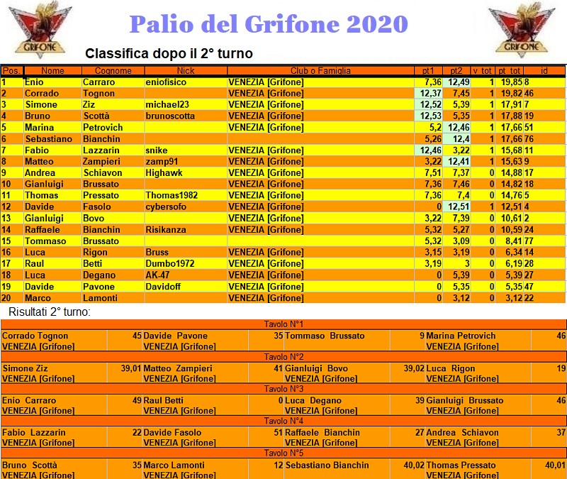 Nome:   palio2020.jpg
Visite:  216
Grandezza:  295.3 KB