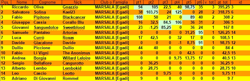 Nome:   class 6.jpg
Visite:  194
Grandezza:  208.9 KB