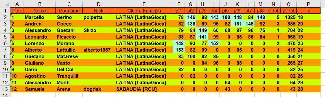 Nome:   classifica finale.png
Visite:  123
Grandezza:  52.8 KB