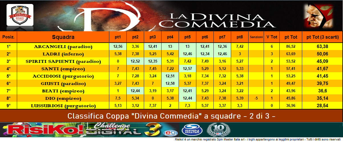 Nome:   CLASS Coppa a Squadre -2° partita-.PNG
Visite:  567
Grandezza:  444.6 KB