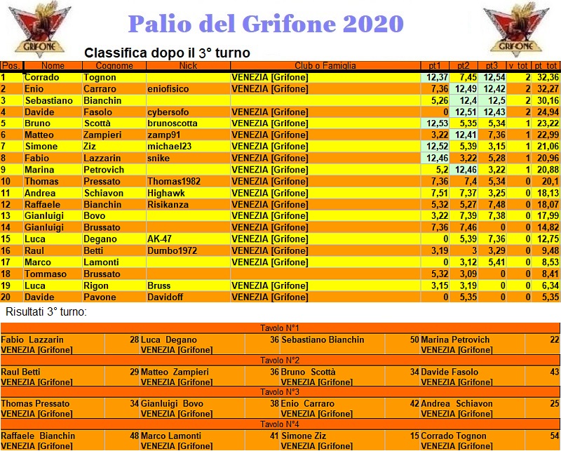 Nome:   palio2020.jpg
Visite:  956
Grandezza:  289.7 KB