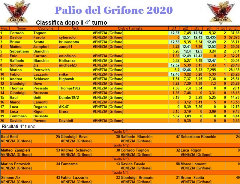 Nome:   palio2020.jpg
Visite:  1001
Grandezza:  254.4 KB