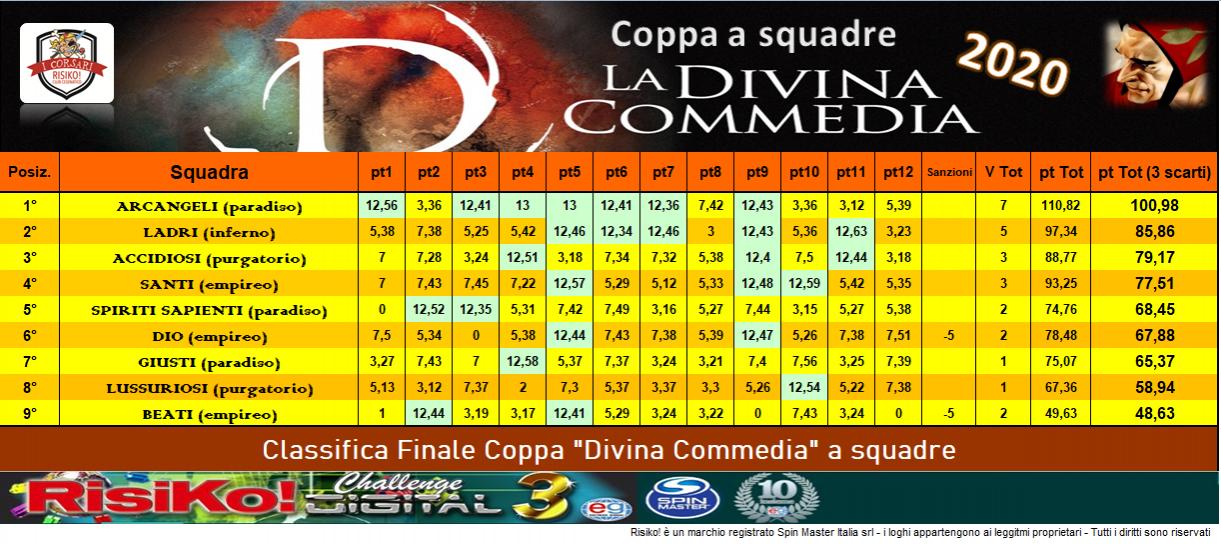 Nome:   CLASS Coppa a Squadre -FINALE -.jpg
Visite:  518
Grandezza:  152.8 KB