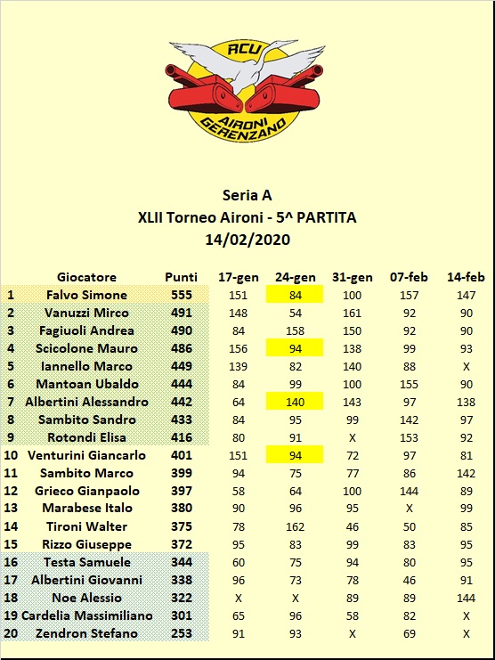 Nome:   XLII Classifica 5a.jpg
Visite:  215
Grandezza:  155.3 KB