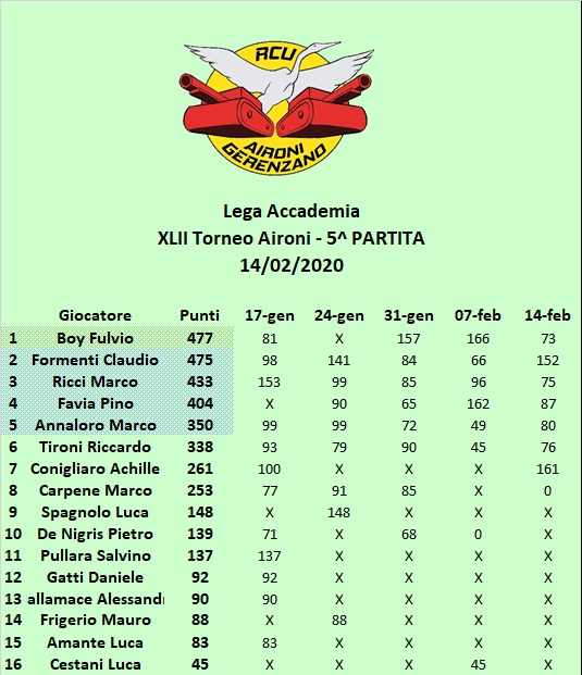 Nome:   XLII Classifica 5c.jpg
Visite:  178
Grandezza:  107.9 KB