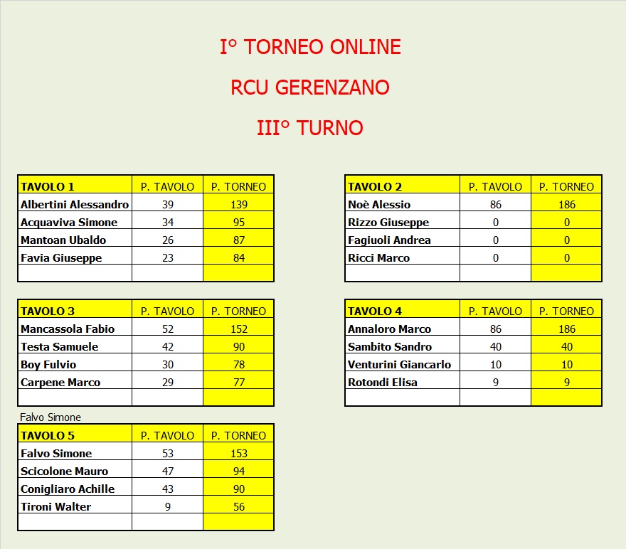 Nome:   Tavoli 3.jpg
Visite:  223
Grandezza:  154.7 KB