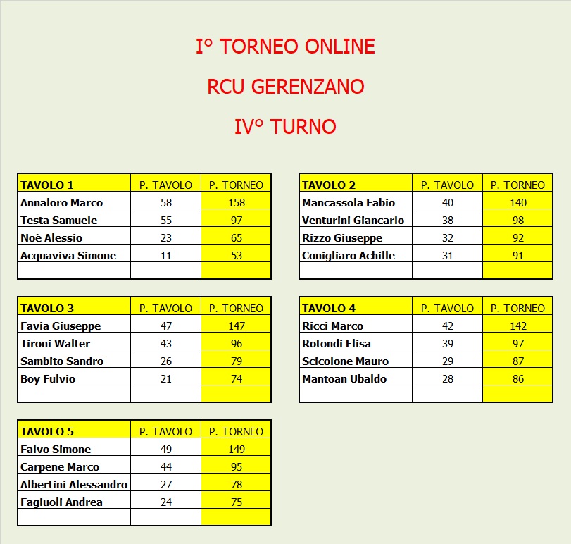 Nome:   Tavoli 4.jpg
Visite:  226
Grandezza:  152.5 KB