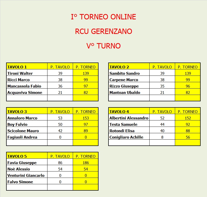 Nome:   Tavoli 5.jpg
Visite:  251
Grandezza:  151.0 KB