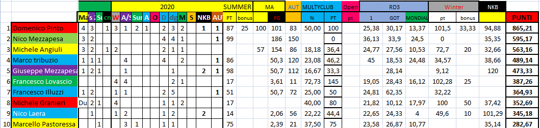 Nome:   #PANZERrANKING2020_46.png
Visite:  116
Grandezza:  40.1 KB