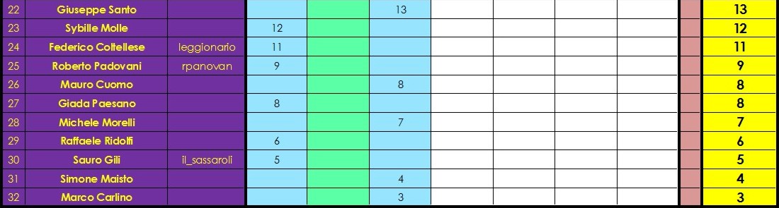 Nome:   classifica B.jpg
Visite:  433
Grandezza:  77.5 KB