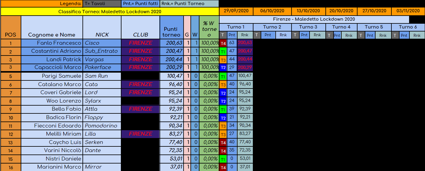 Nome:   torneo maledetto lockdown turno 1.png
Visite:  406
Grandezza:  120.6 KB