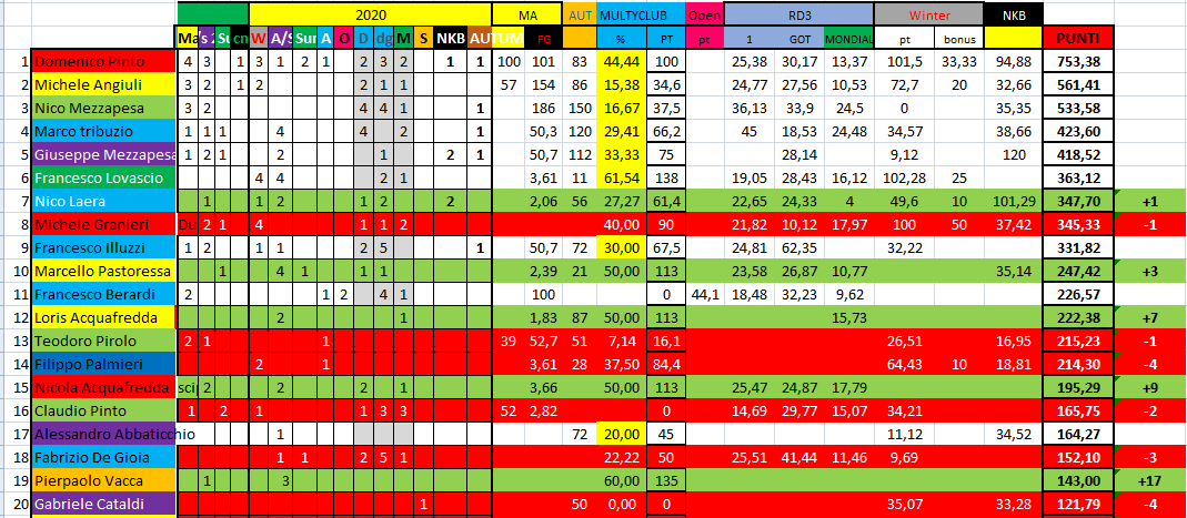 Nome:   #PANZERrANKING2020_48.png
Visite:  116
Grandezza:  70.9 KB