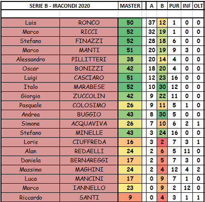 Nome:   SERIE B.PNG
Visite:  479
Grandezza:  33.1 KB