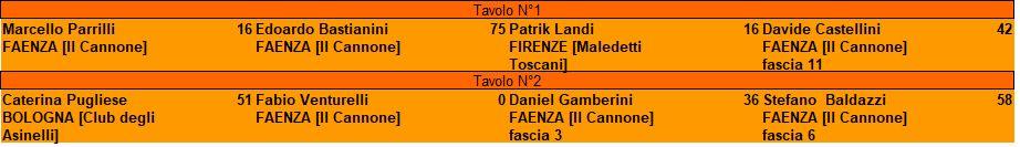 Nome:   Turno 3 - Master Faenza 2020.jpg
Visite:  273
Grandezza:  29.9 KB