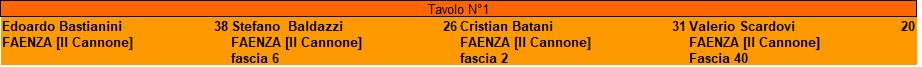 Nome:   Turno 4 - Master Faenza 2020.jpg
Visite:  267
Grandezza:  16.2 KB