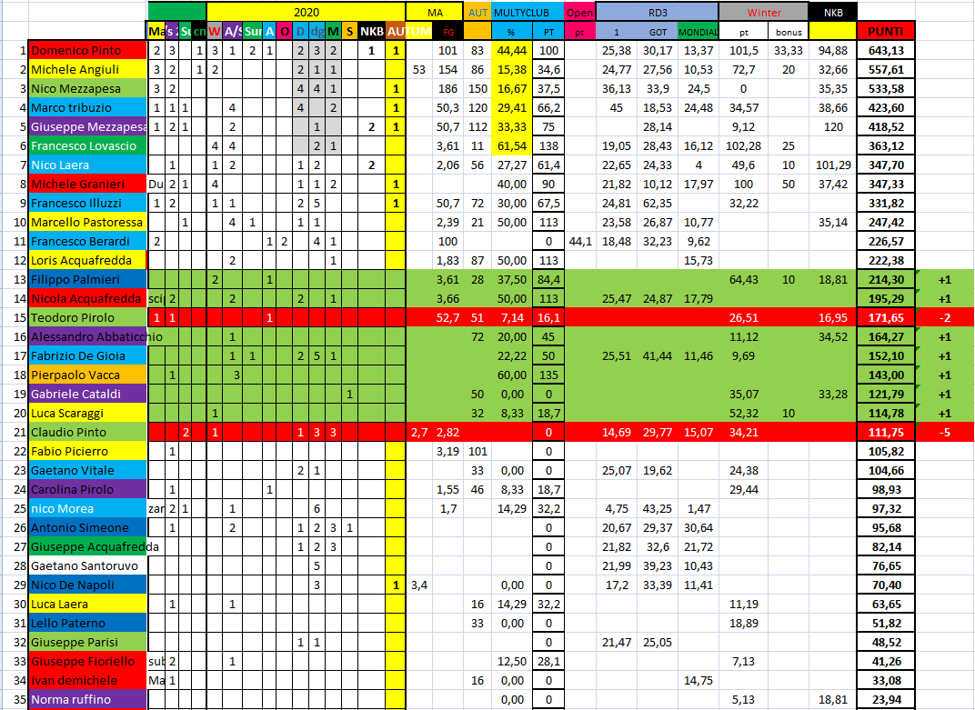 Nome:   #PANZERrANKING2020_49.png
Visite:  102
Grandezza:  109.1 KB