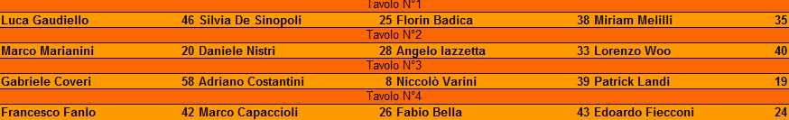 Nome:   torneo maledetto lockdown RISULTATI turno 3.png
Visite:  332
Grandezza:  8.8 KB