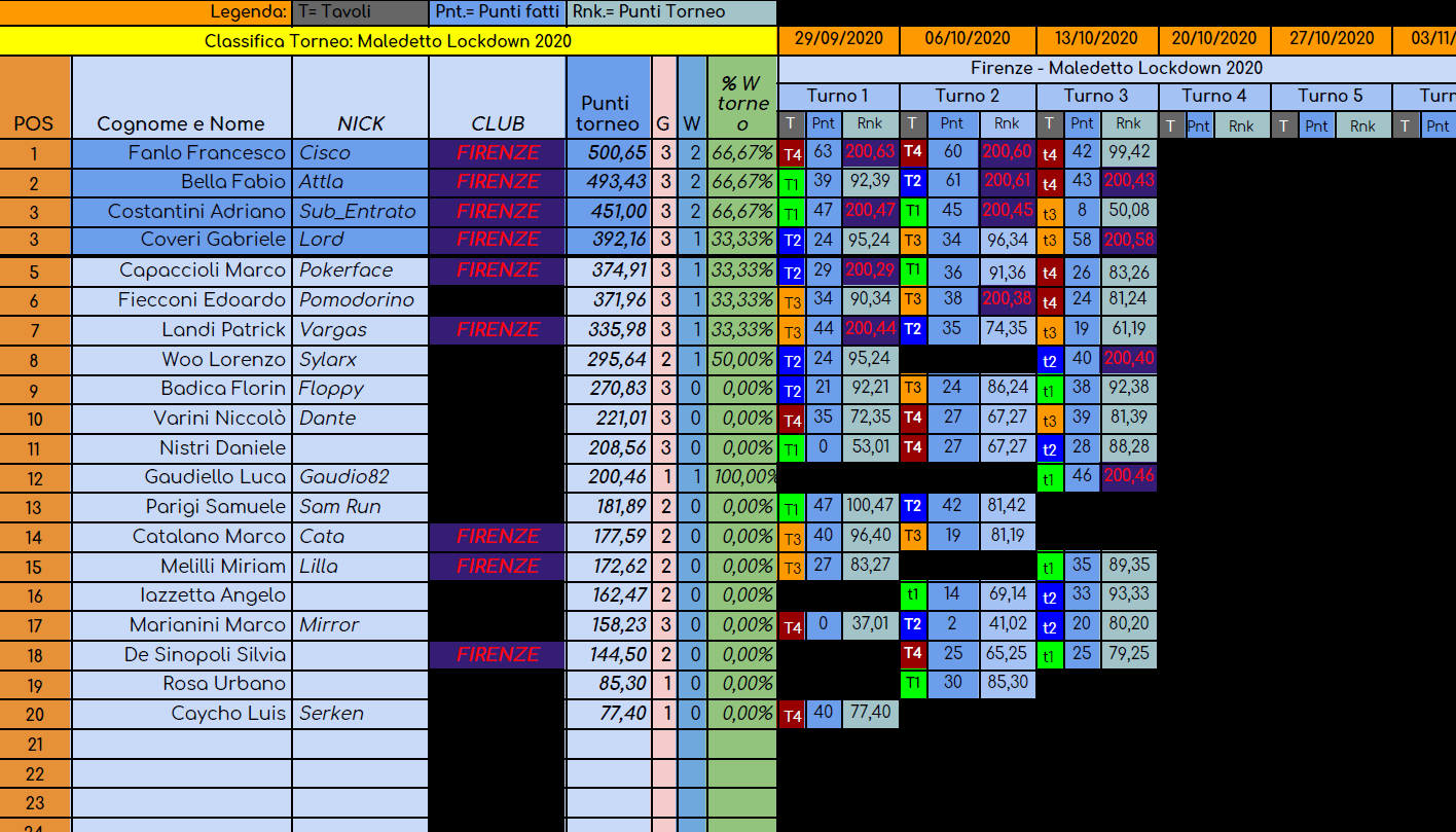 Nome:   torneo maledetto lockdown turno 3.png
Visite:  369
Grandezza:  196.3 KB