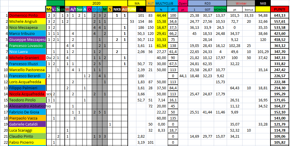 Nome:   #PANZERrANKING2020_50_14102020.png
Visite:  97
Grandezza:  71.8 KB