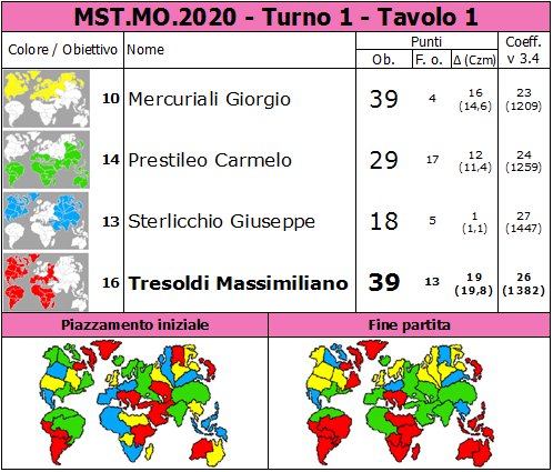 Nome:   MST.MO.2020.T1.TV1.png
Visite:  247
Grandezza:  87.8 KB