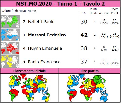 Nome:   MST.MO.2020.T1.TV2.png
Visite:  257
Grandezza:  86.4 KB