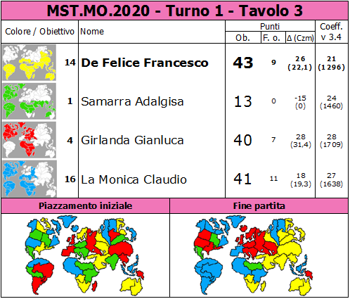 Nome:   MST.MO.2020.T1.TV3.png
Visite:  241
Grandezza:  86.6 KB