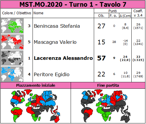 Nome:   MST.MO.2020.T1.TV7.png
Visite:  246
Grandezza:  85.8 KB