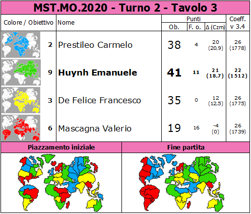 Nome:   MST.MO.2020.T2.TV3.png
Visite:  249
Grandezza:  86.5 KB