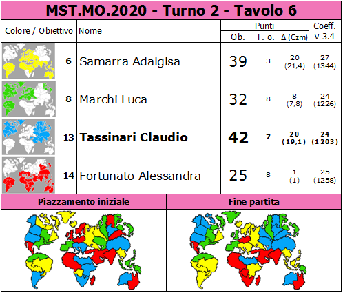 Nome:   MST.MO.2020.T2.TV6.png
Visite:  250
Grandezza:  85.1 KB