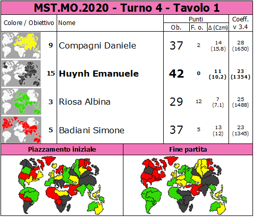 Nome:   MST.MO.2020.T4.TV1.png
Visite:  213
Grandezza:  80.2 KB