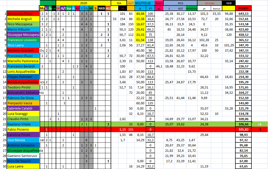 Nome:   #PANZERrANKING2020_51_21102020.png
Visite:  84
Grandezza:  93.5 KB