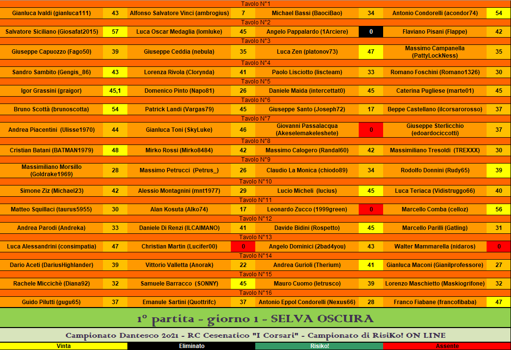 Nome:   RIS 1° partita giorno 1.png
Visite:  288
Grandezza:  85.5 KB