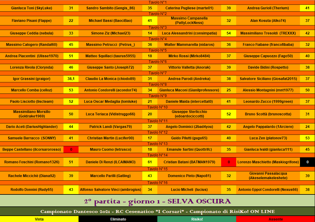 Nome:   RIS 2° partita giorno 1.png
Visite:  390
Grandezza:  86.6 KB