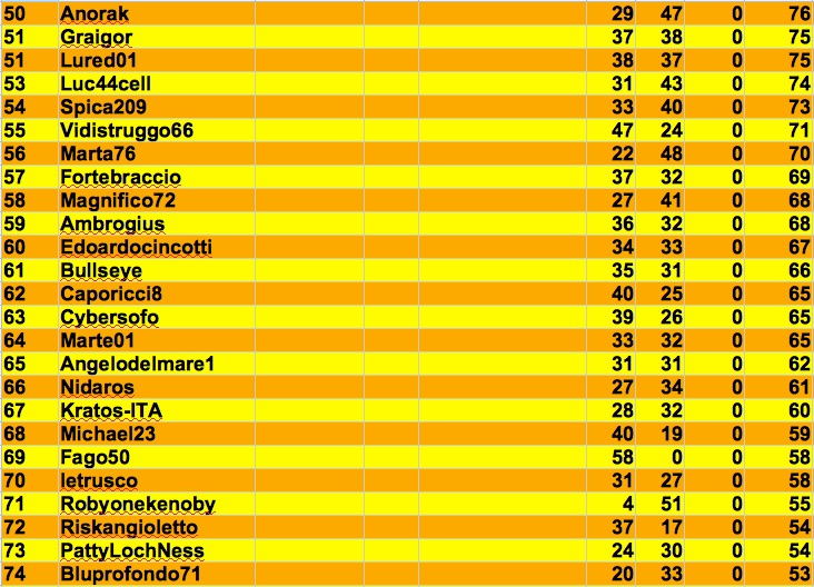 Nome:   classifica turno 2:3 j.jpg
Visite:  639
Grandezza:  162.7 KB