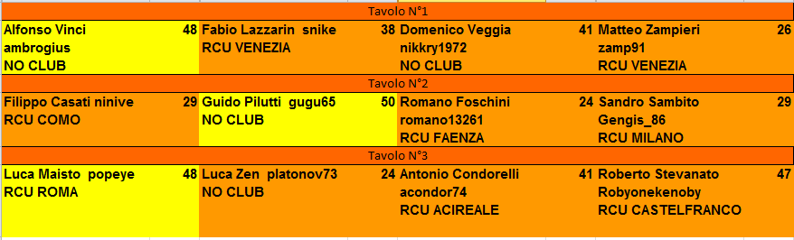 Nome:   Raduno Nazionale 2020 Finali.PNG
Visite:  372
Grandezza:  20.3 KB