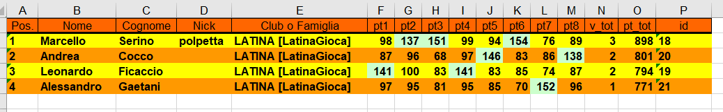 Nome:   classifica finale.png
Visite:  171
Grandezza:  21.4 KB