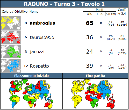 Nome:   RADUNO.T3.TV1.png
Visite:  343
Grandezza:  87.9 KB