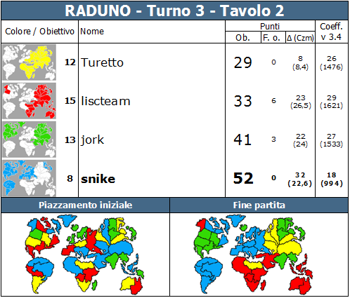 Nome:   RADUNO.T3.TV2.png
Visite:  317
Grandezza:  89.5 KB