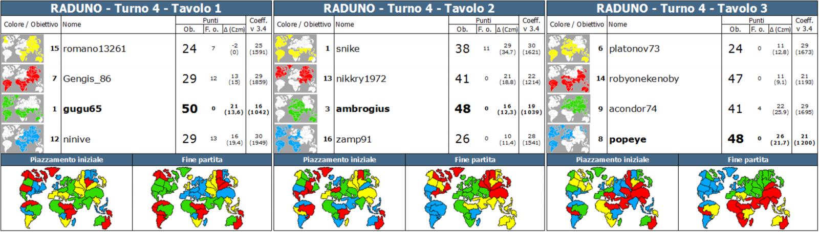 Nome:   RADUNO.T4_ALL3x1.jpg
Visite:  328
Grandezza:  135.9 KB