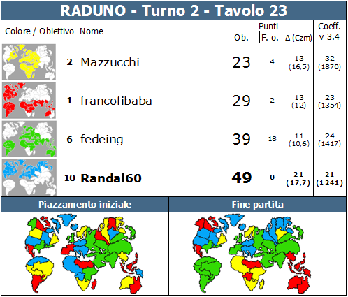 Nome:   RADUNO.T2.TV23.png
Visite:  327
Grandezza:  84.4 KB