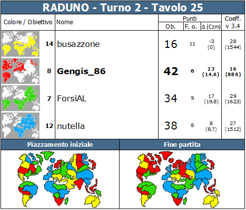 Nome:   RADUNO.T2.TV25.png
Visite:  370
Grandezza:  83.8 KB