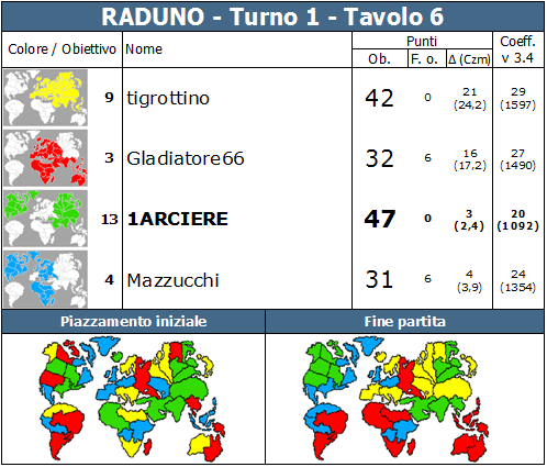 Nome:   RADUNO.T1.TV6.png
Visite:  350
Grandezza:  83.0 KB