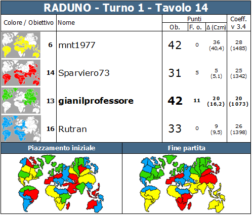 Nome:   RADUNO.T1.TV14.png
Visite:  287
Grandezza:  88.3 KB