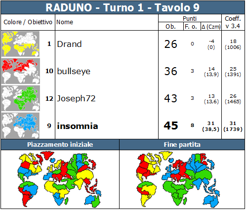 Nome:   RADUNO.T1.TV9.png
Visite:  345
Grandezza:  89.2 KB