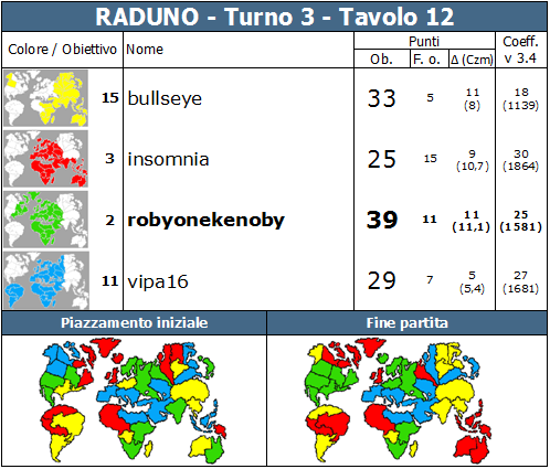 Nome:   RADUNO.T3.TV12.png
Visite:  334
Grandezza:  84.2 KB