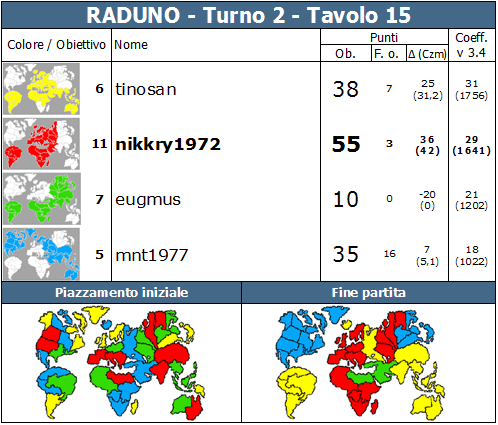 Nome:   RADUNO.T2.TV15.png
Visite:  324
Grandezza:  92.6 KB