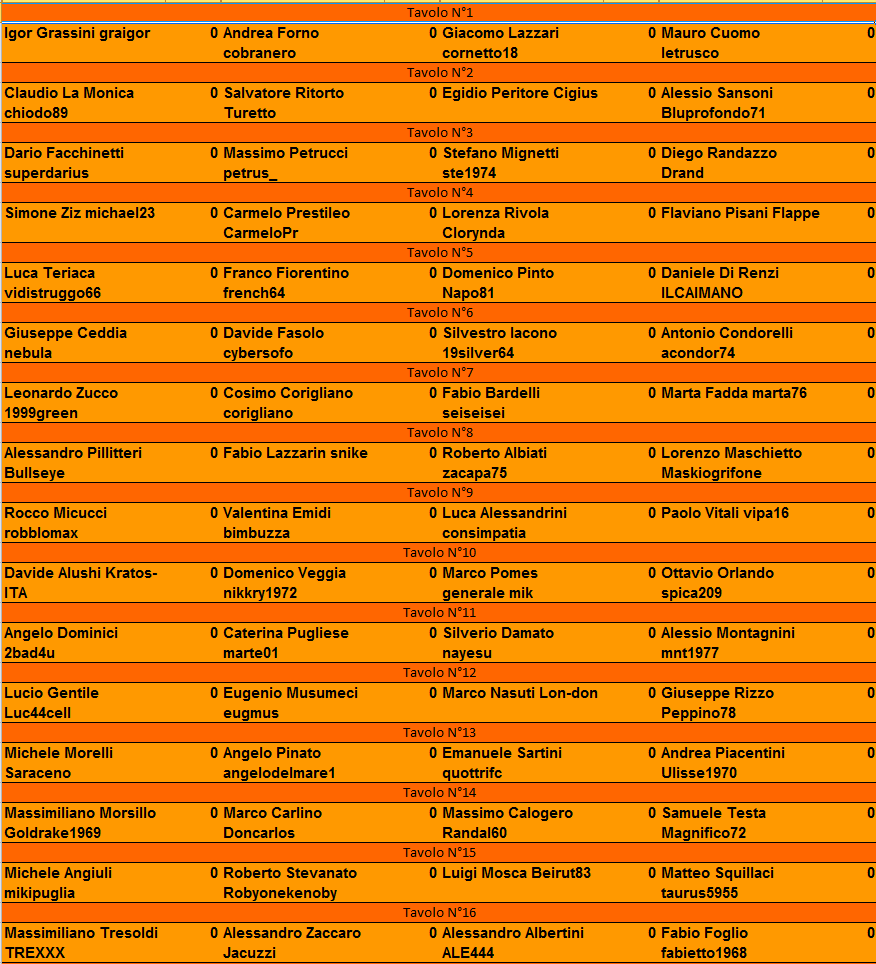 Nome:   Master Nazionale 1° Turno_1.PNG
Visite:  442
Grandezza:  63.4 KB