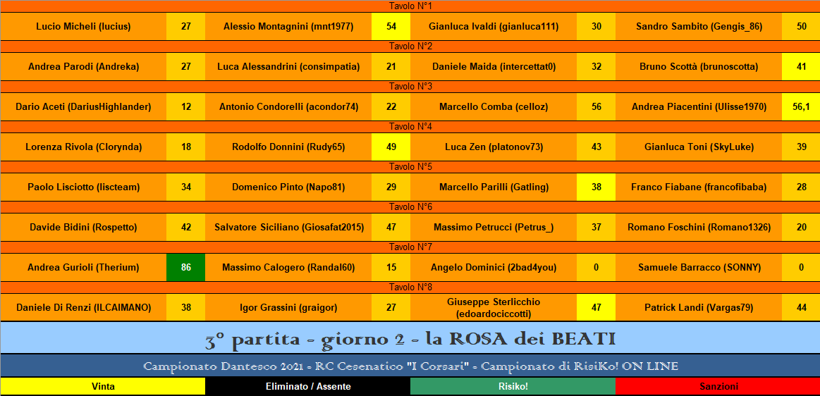 Nome:   RIS 3° partita BEATI.png
Visite:  196
Grandezza:  55.4 KB