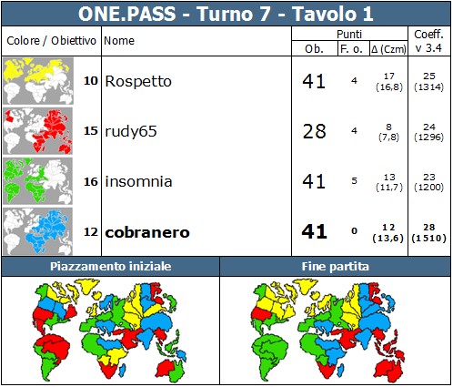 Nome:   ONE.PASS.T7.TV1.png
Visite:  190
Grandezza:  81.7 KB